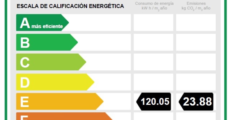 La información que contiene la etiqueta energética